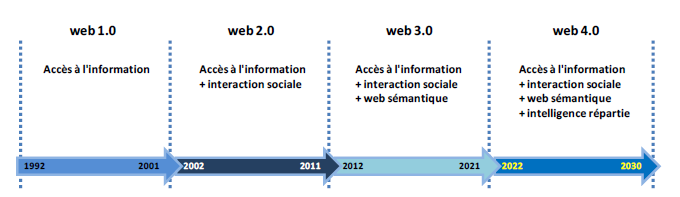 euridis-secteur-numerique-avenir