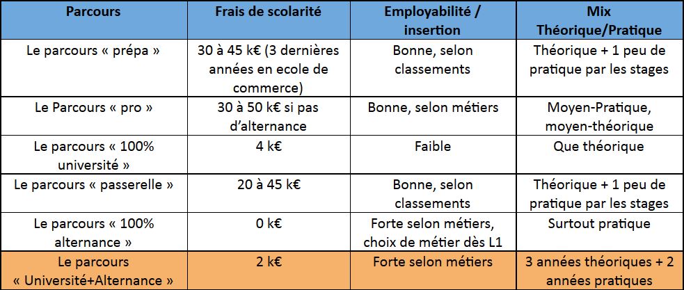 fac-alternance